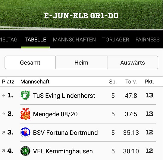 e1_tabelle